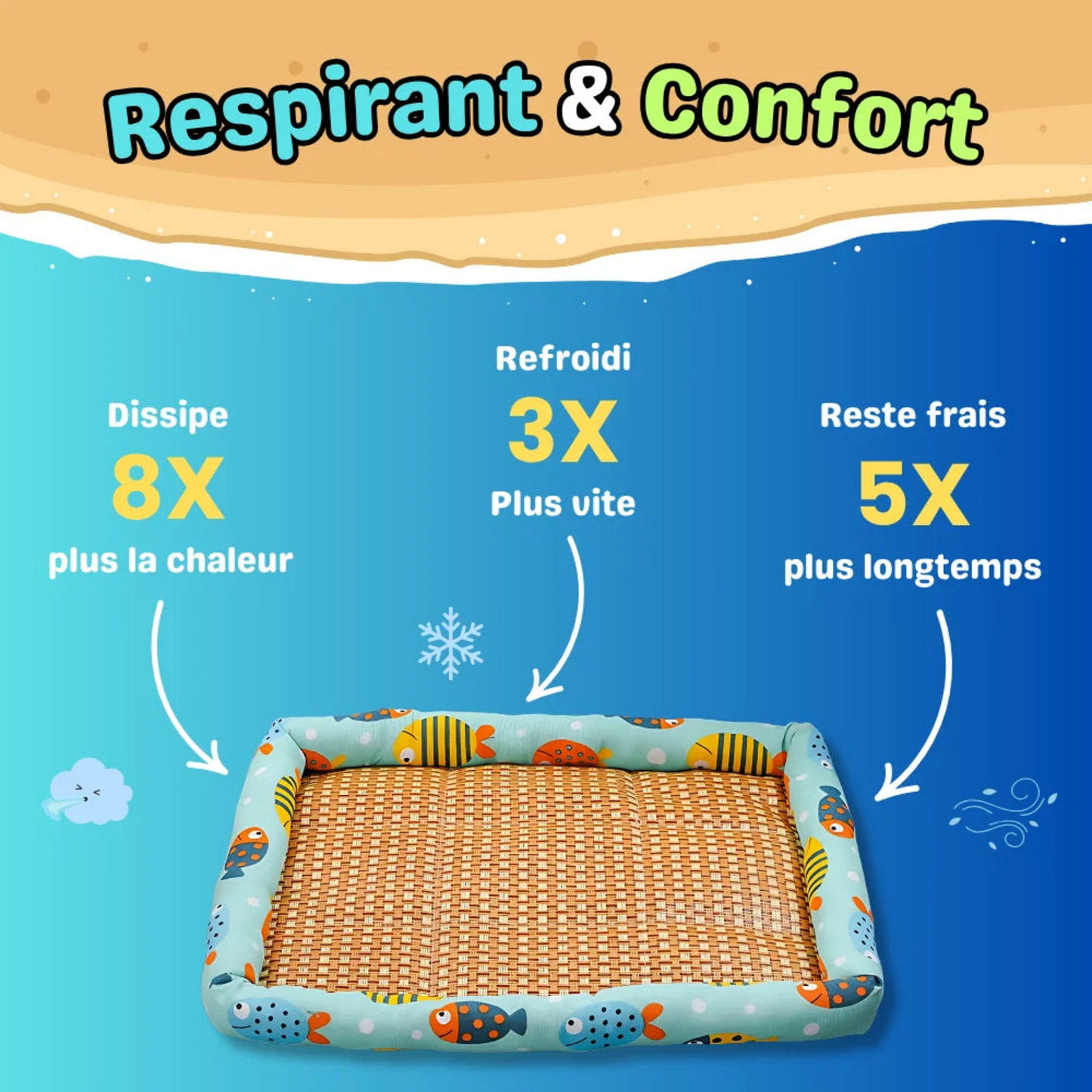 Tapis rafraîchissant pour animaux - TempCat